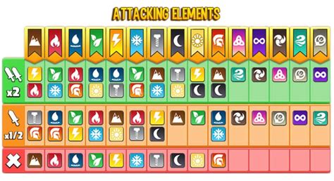 dragon city ancient elements weakness|Elements in Dragon City .
